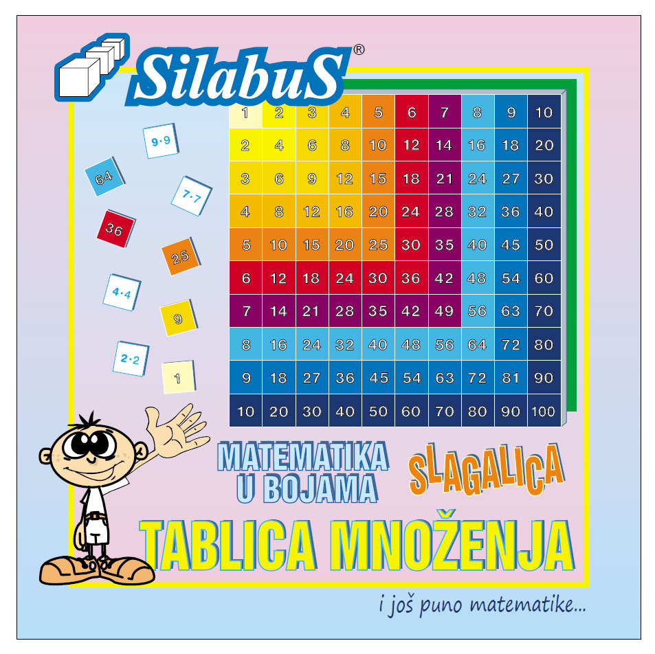 esilabus tablica mnozenja